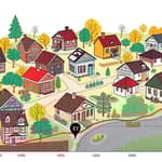 Track median home prices for affordability analysis